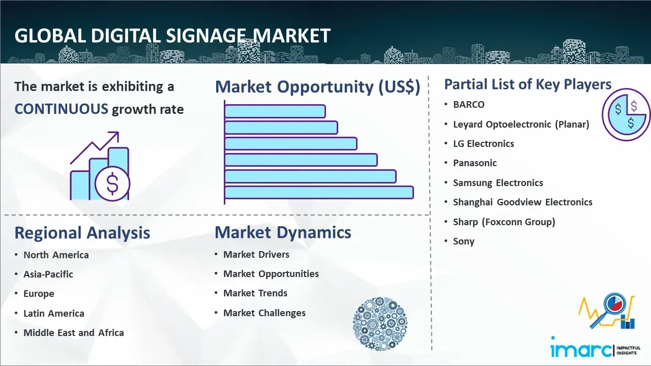 Global Digital Signage Market Report