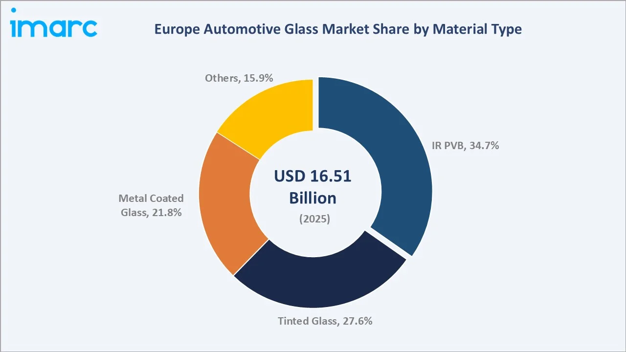 Europe Automotive Glass Market By Material Type