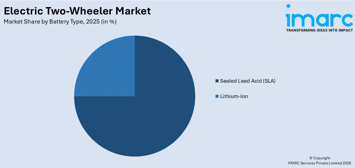 Electric Two-Wheeler Market By Battery Type