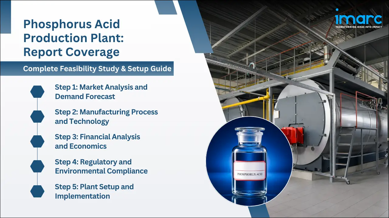 Phosphorus Acid Production Cost Analysis Report