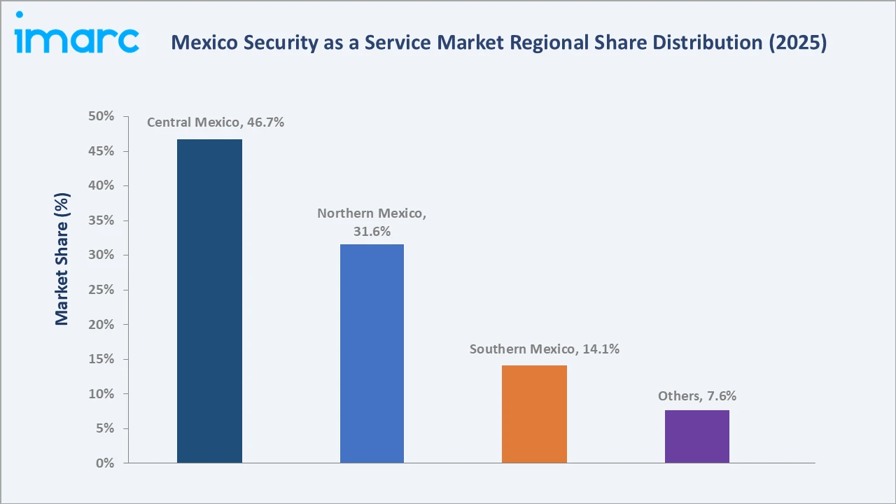 Mexico Security as a Service Market By Region