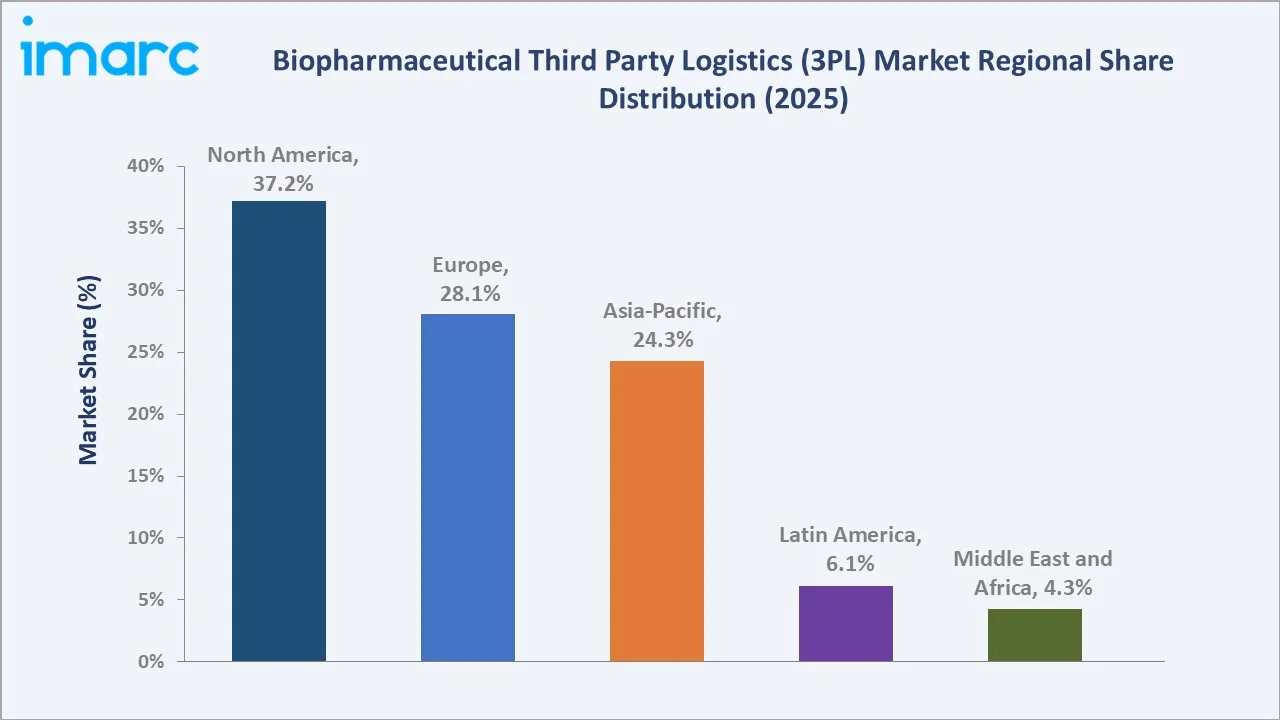 Biopharmaceutical Third Party Logistics (3PL) Market By Region