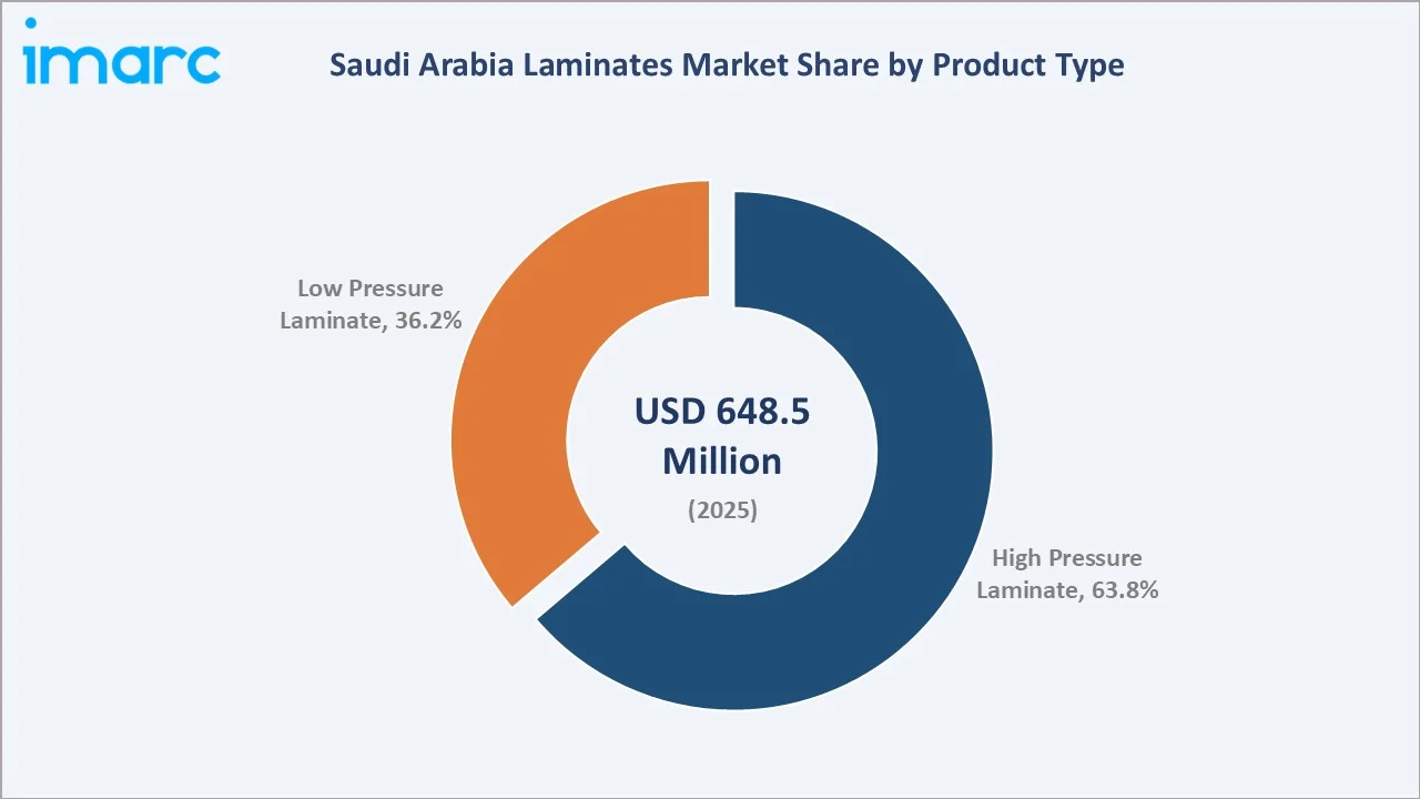 Saudi Arabia Laminates Market By Product Type