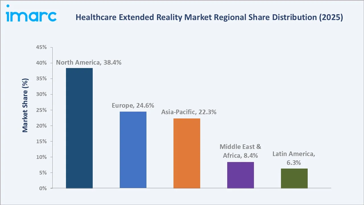 Healthcare Extended Reality Market By Region