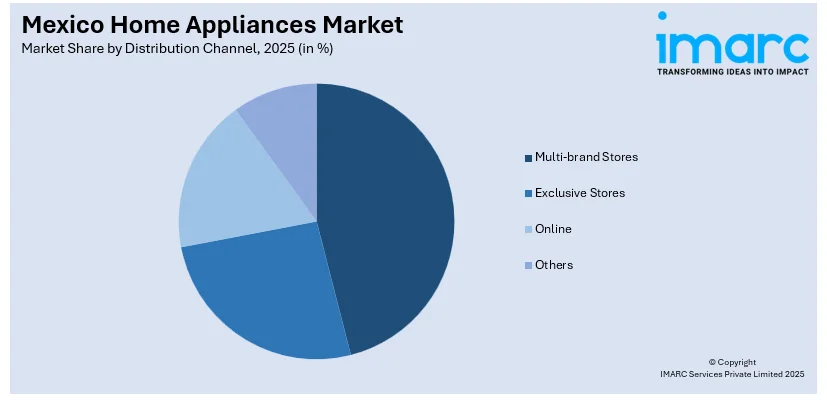 Market Share By Application
