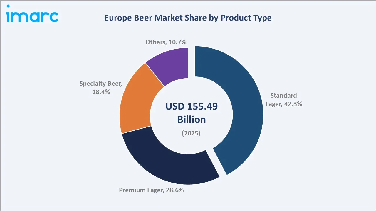 Europe Beer Market By Product Type