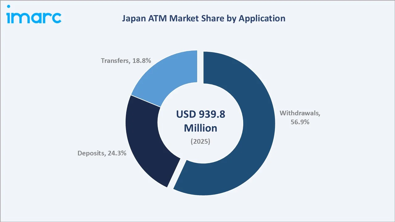 Japan ATM Market By Application