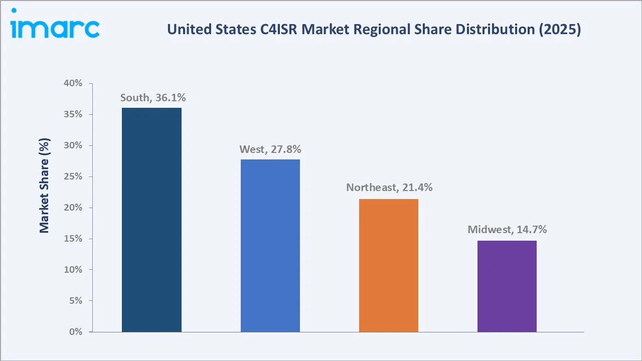 United States C4ISR Market by Region