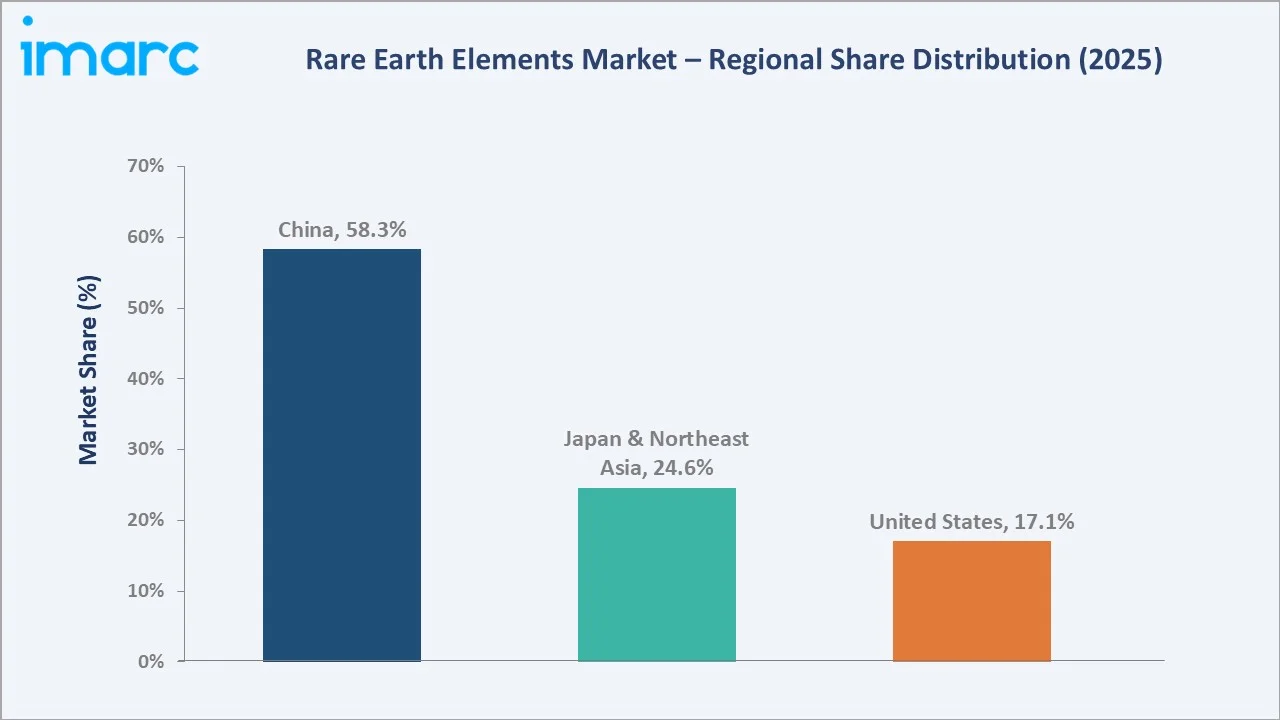 Rare Earth Elements Market By Region