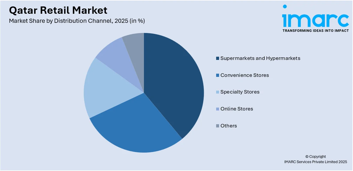 Qatar Retail Market By Distribution Channel