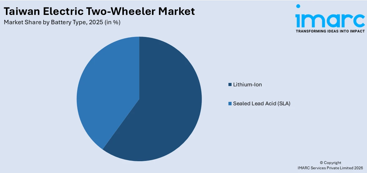 Taiwan Electric Two-Wheeler Market By Battery Type