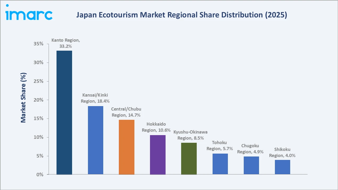Japan Ecotourism Market By Region