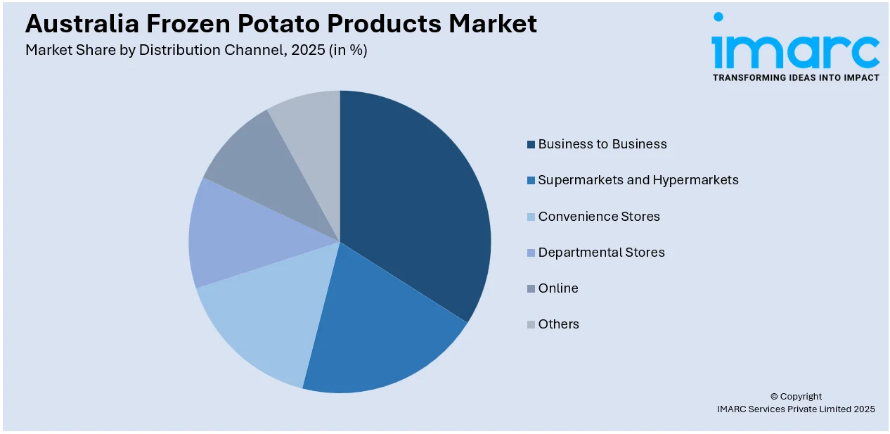 Australia Frozen Potato Products Market by Distribution Channel