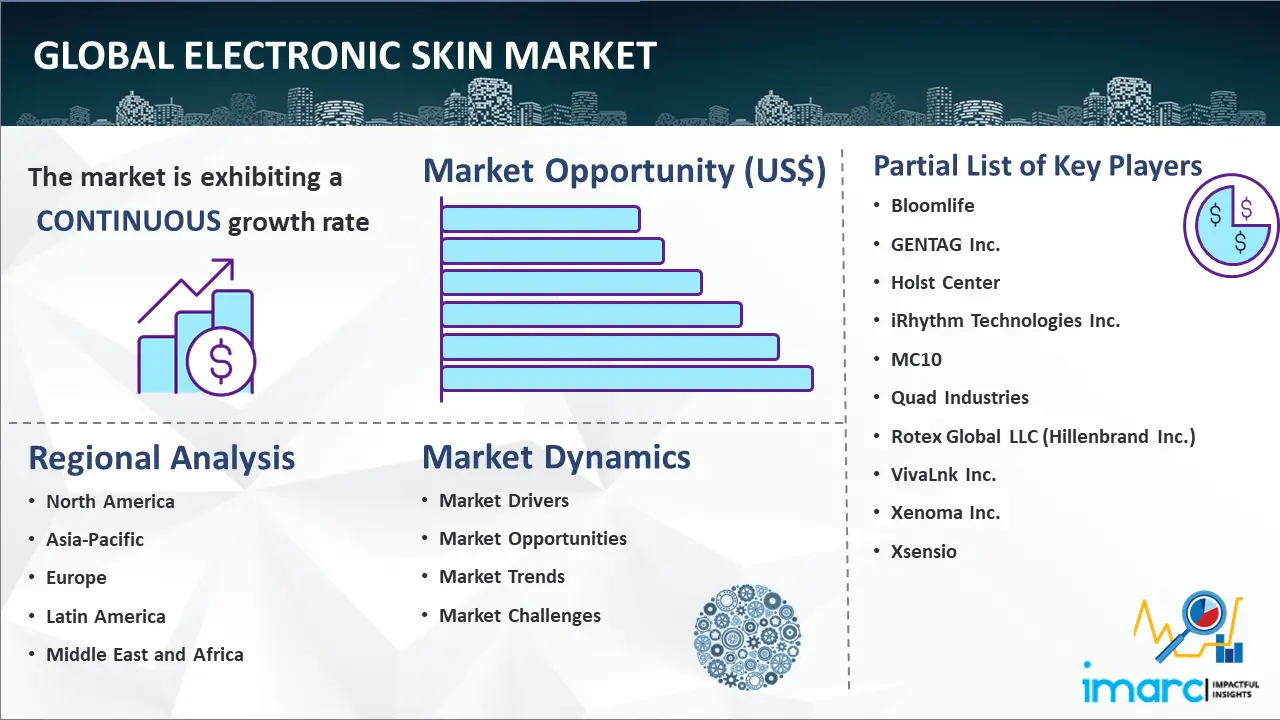 Global Electronic Skin Market