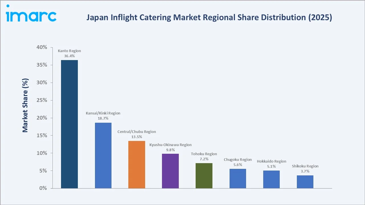 Japan Inflight Catering Market By Region