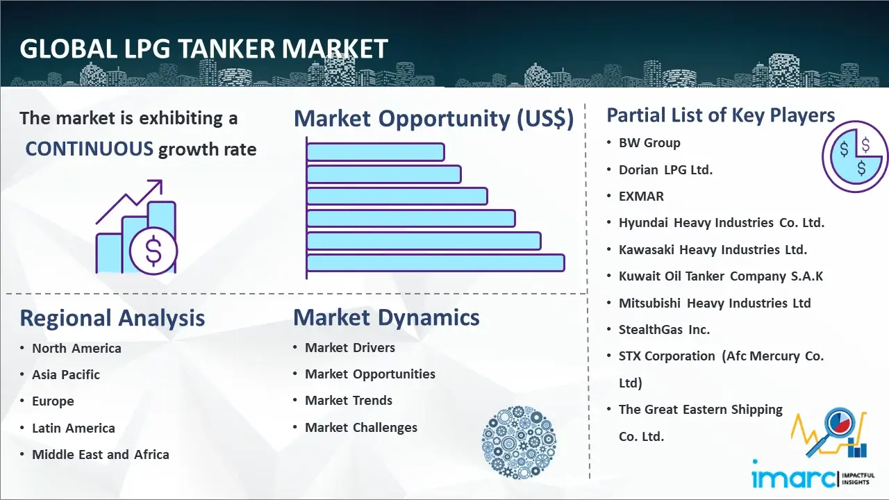 Global LPG Tanker Market