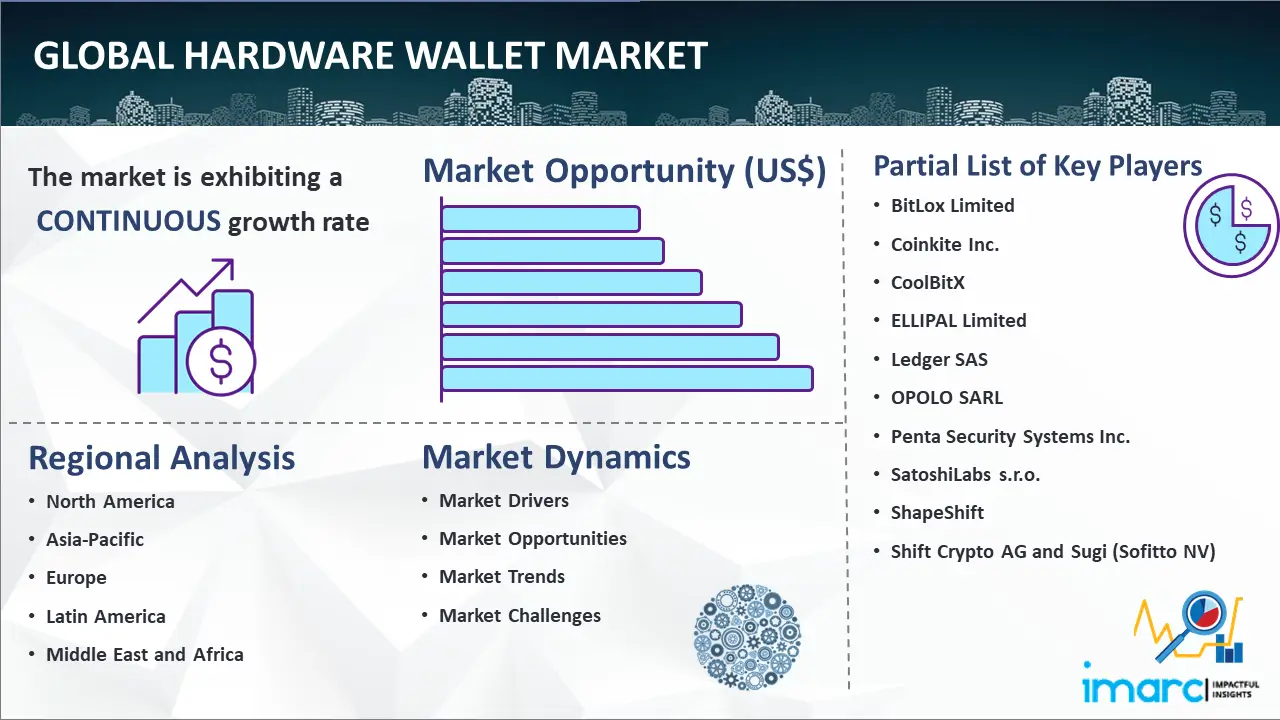 Global Hardware Wallet Market