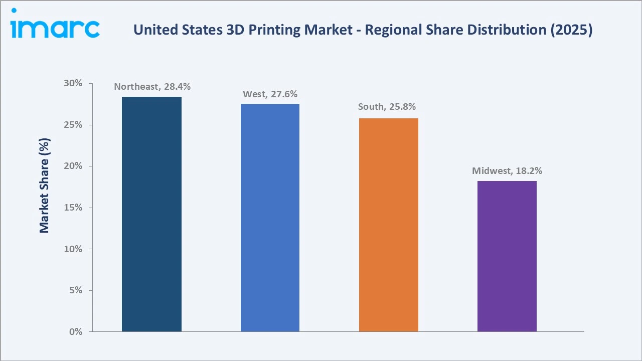 US 3D Printing Market By Region