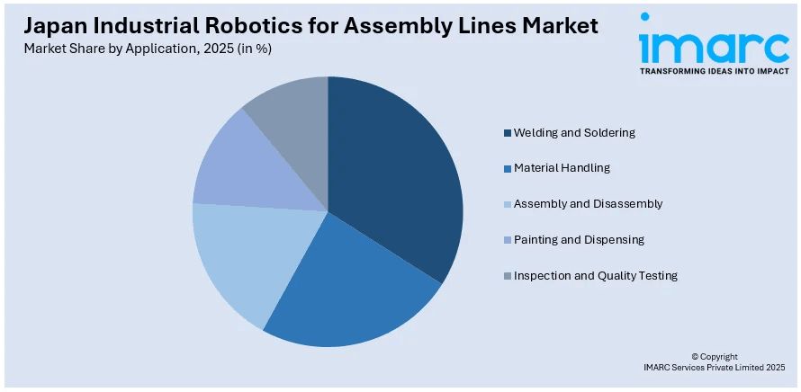 Japan Industrial Robotics for Assembly Lines Market By Application