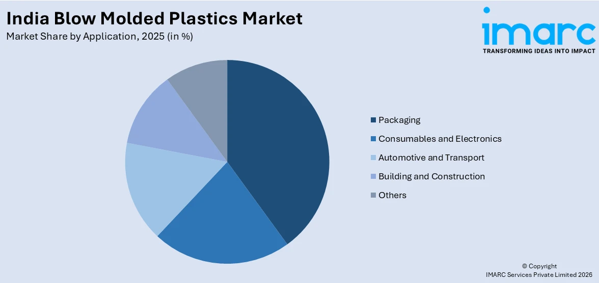 India Blow Molded Plastics Market By Application