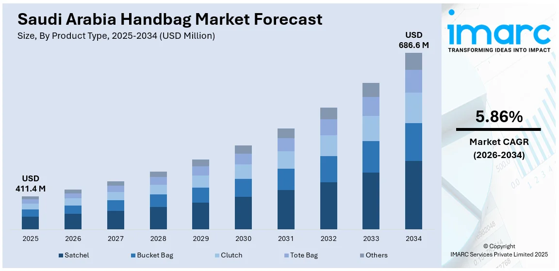Saudi Arabia Handbag Market Size