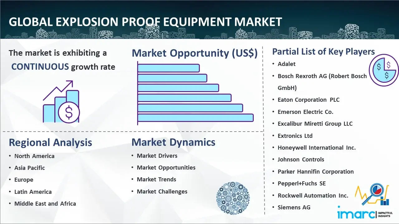 Global Explosion Proof Equipment Market