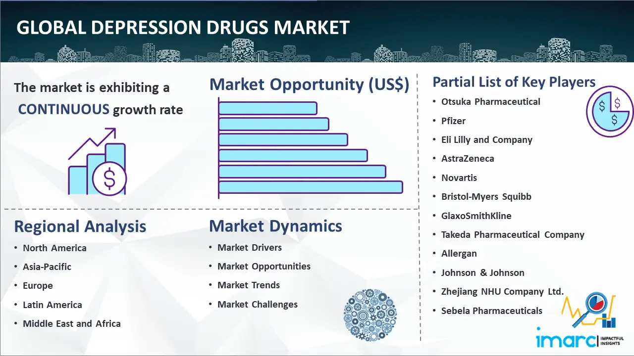 Global Depression Drugs Market
