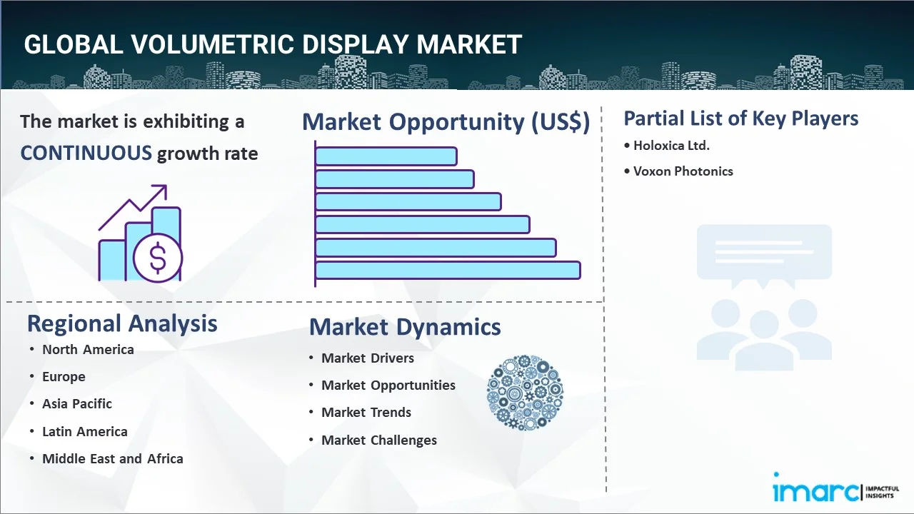 Volumetric Display Market Report