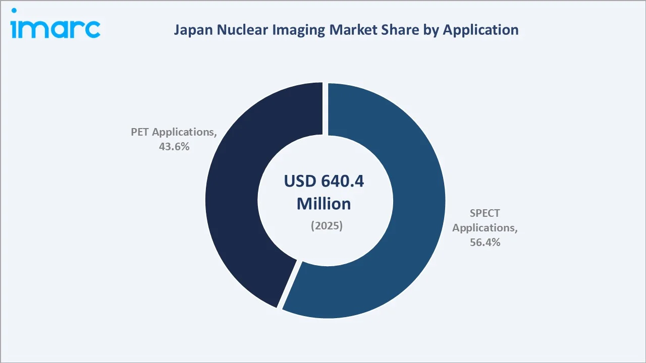 Japan Nuclear Imaging Market By Application