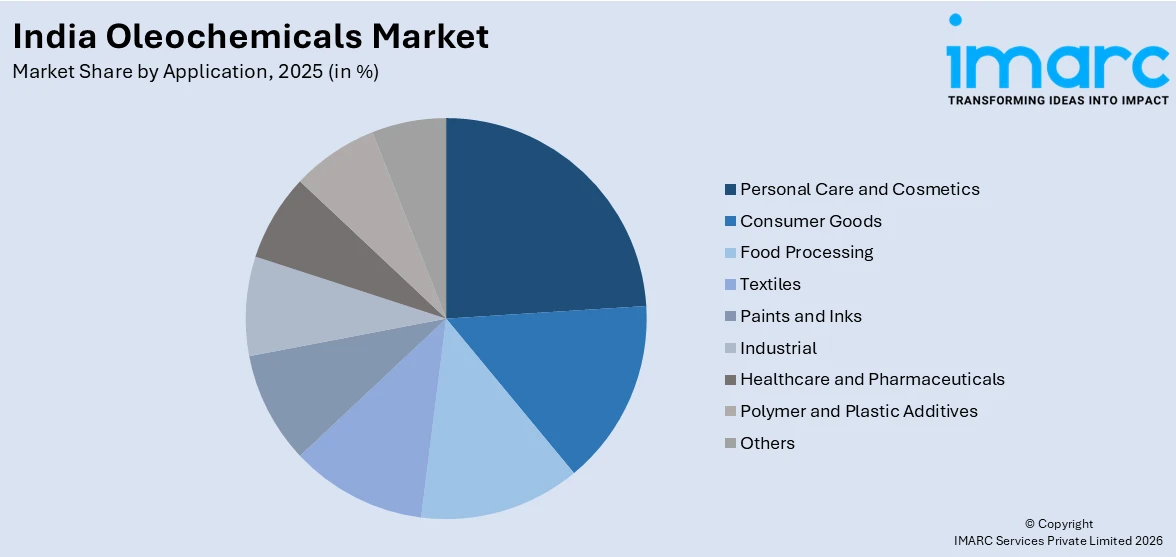 India Oleochemicals Market By Application 