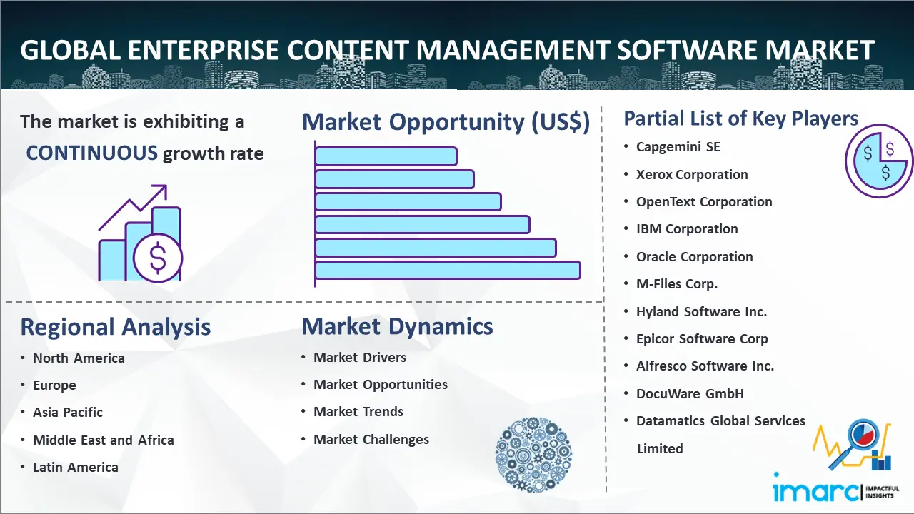Global Enterprise Content Management Software Market