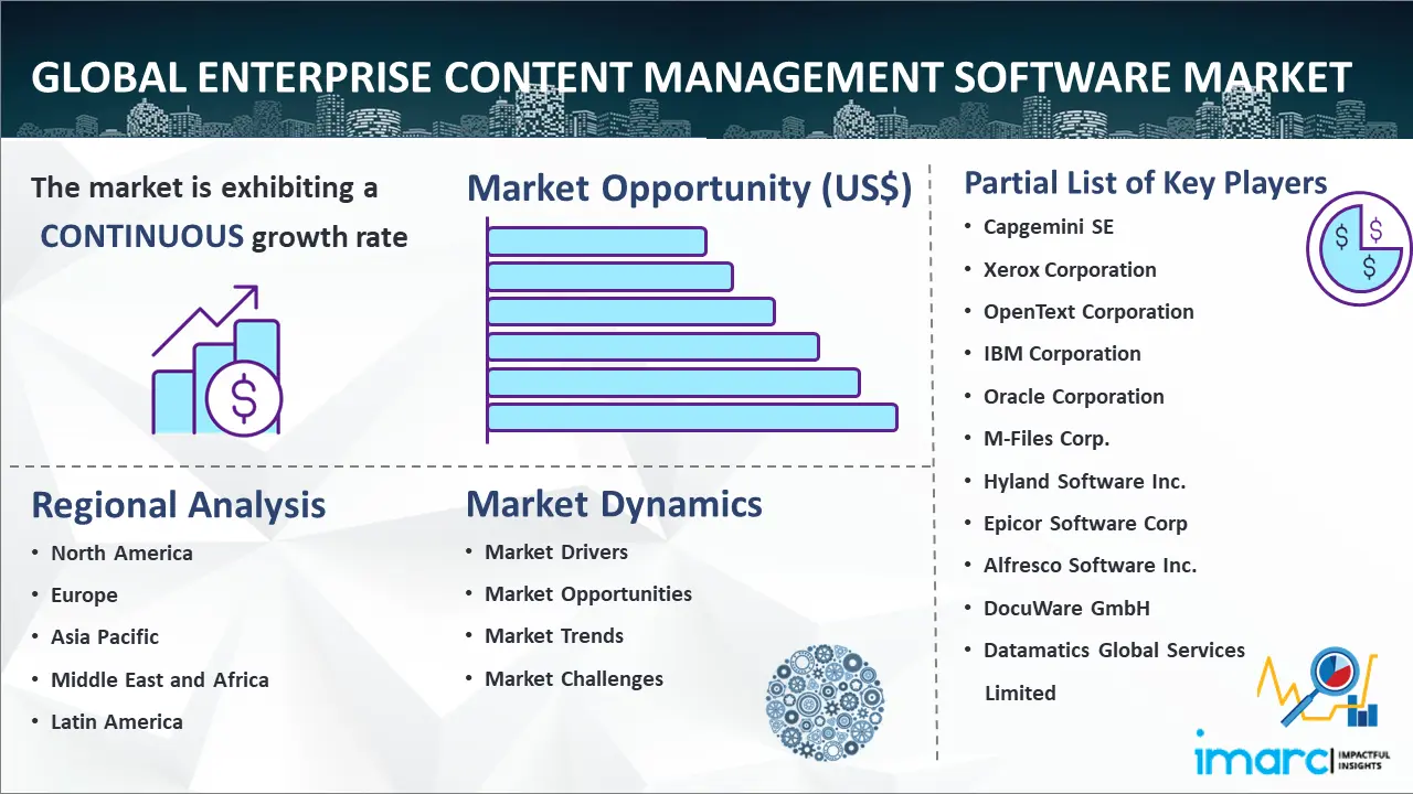 Global Web Content Management Market 2019-2023