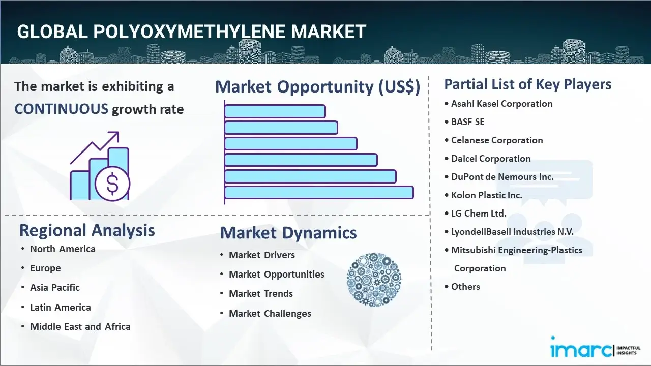 polyoxymethylene market