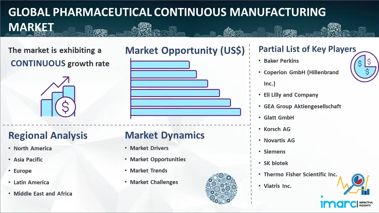 Global Pharmaceutical Continuous Manufacturing Market