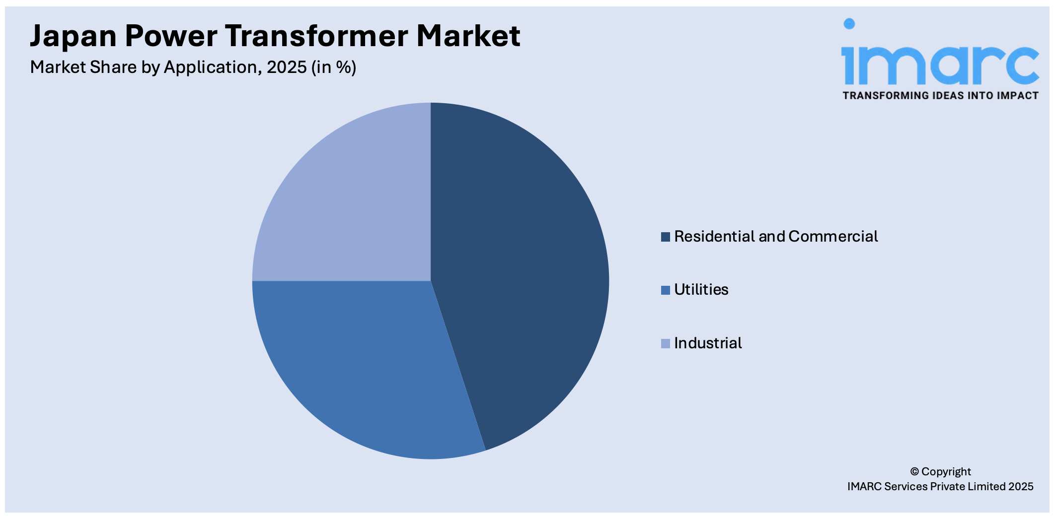 Japan Power Transformer Market By Application