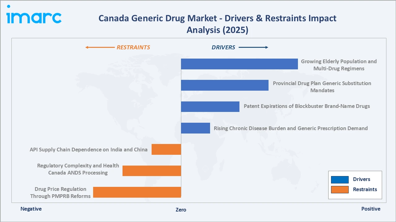 India Water Treatment Chemicals Market Drivers & Restraints