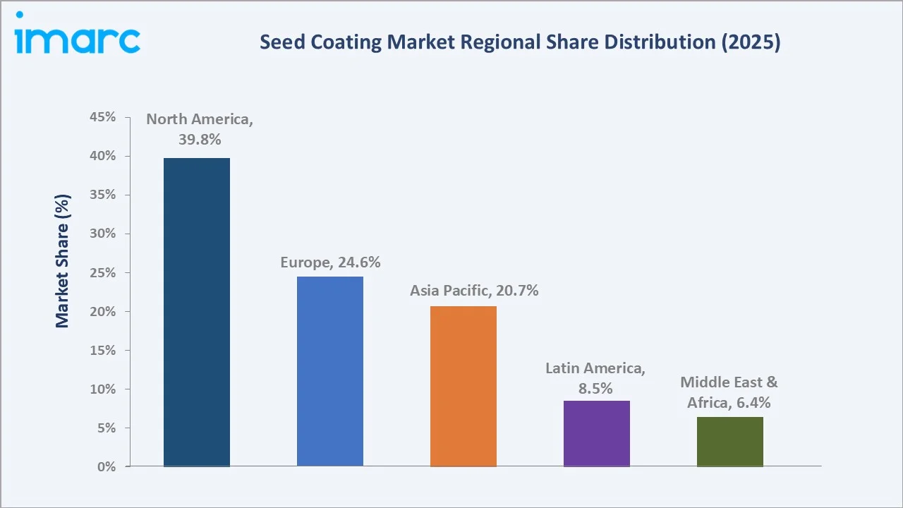 Seed Coating Market By Region