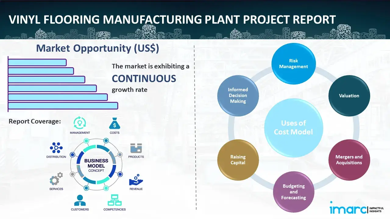 Vinyl Flooring Manufacturing Plant Project Report