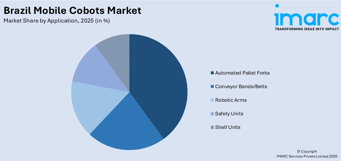 Brazil Mobile Cobots Market By Application