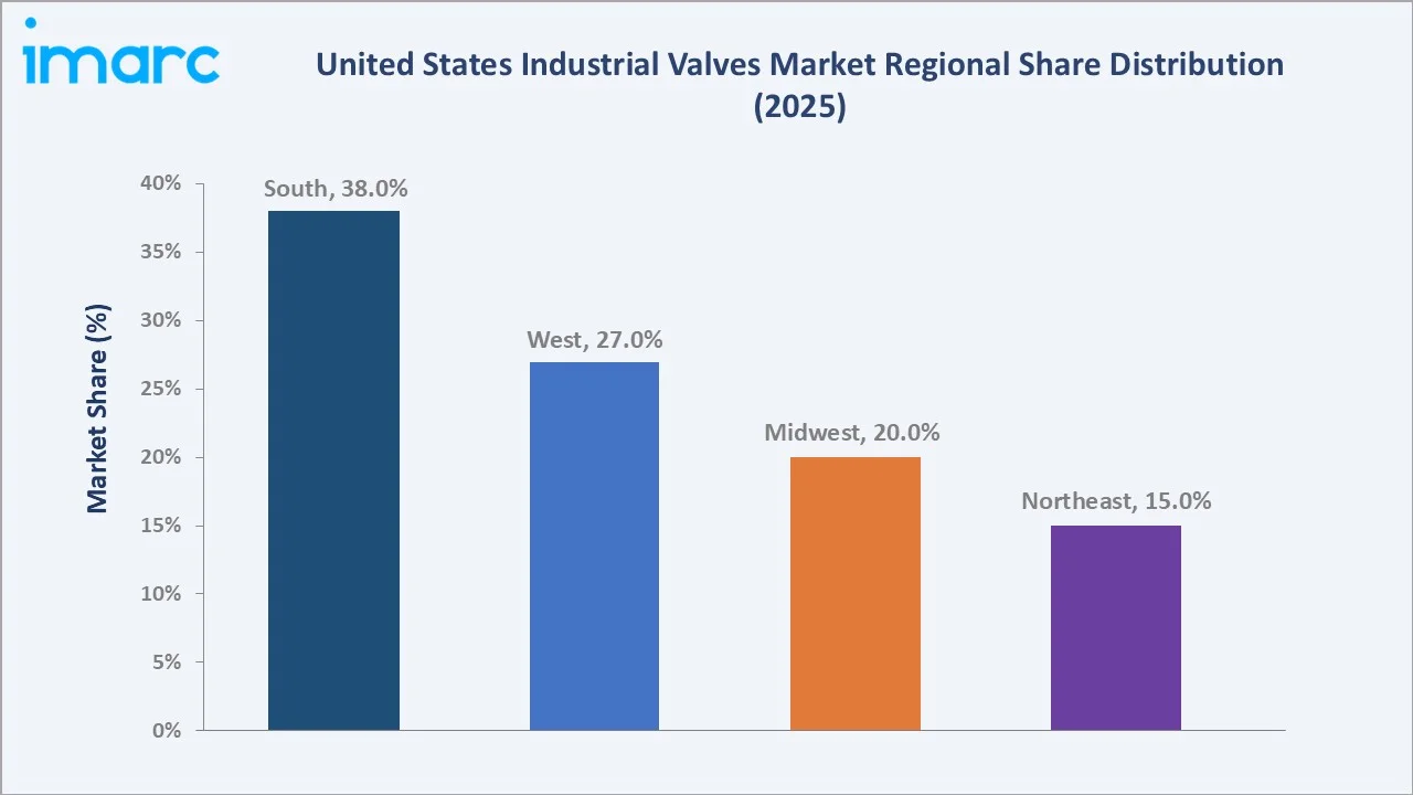 United States Industrial Valves Market By Region