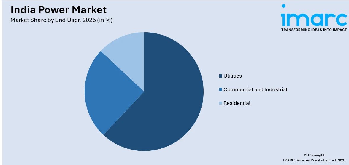 India Power Market By End User