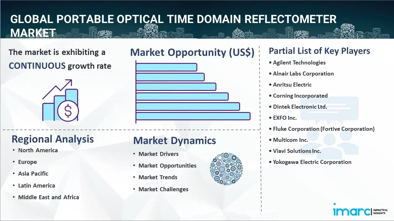 Portable Optical Time Domain Reflectometer (OTDR) Market