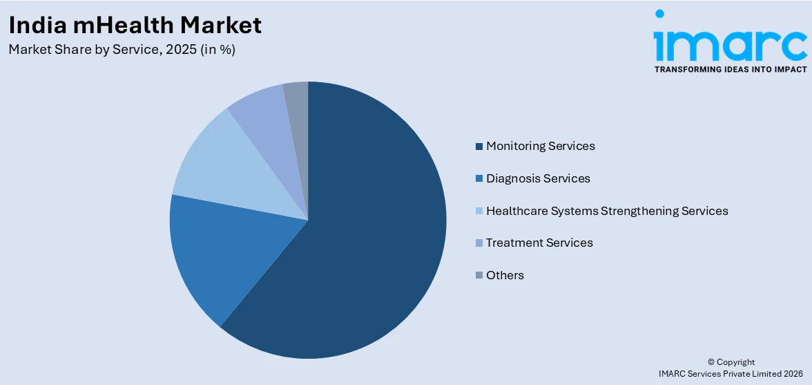 India mHealth Market By Service