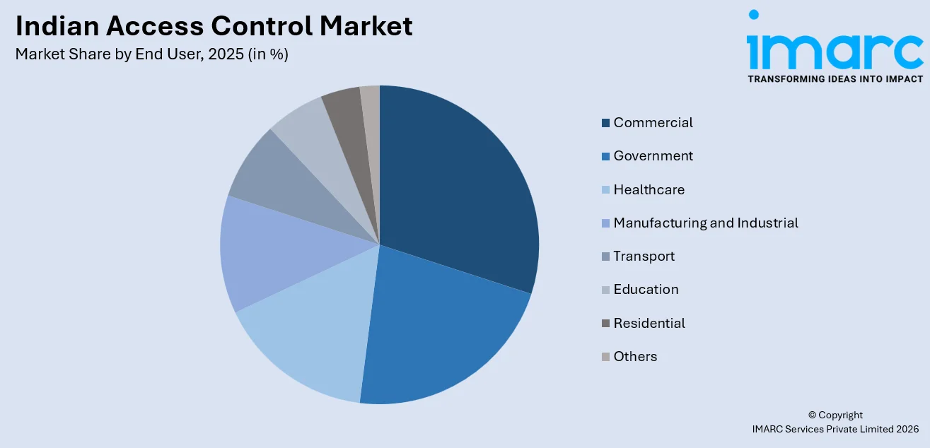 Indian Access Control Market By End User