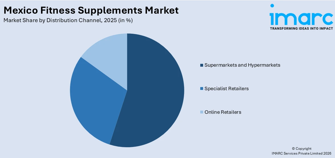 Mexico Fitness Supplements Market By Distribution Channel 