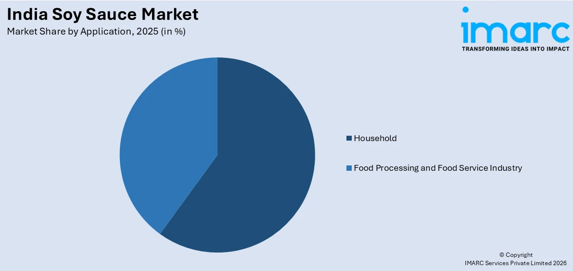 India Soy Sauce Market By Application