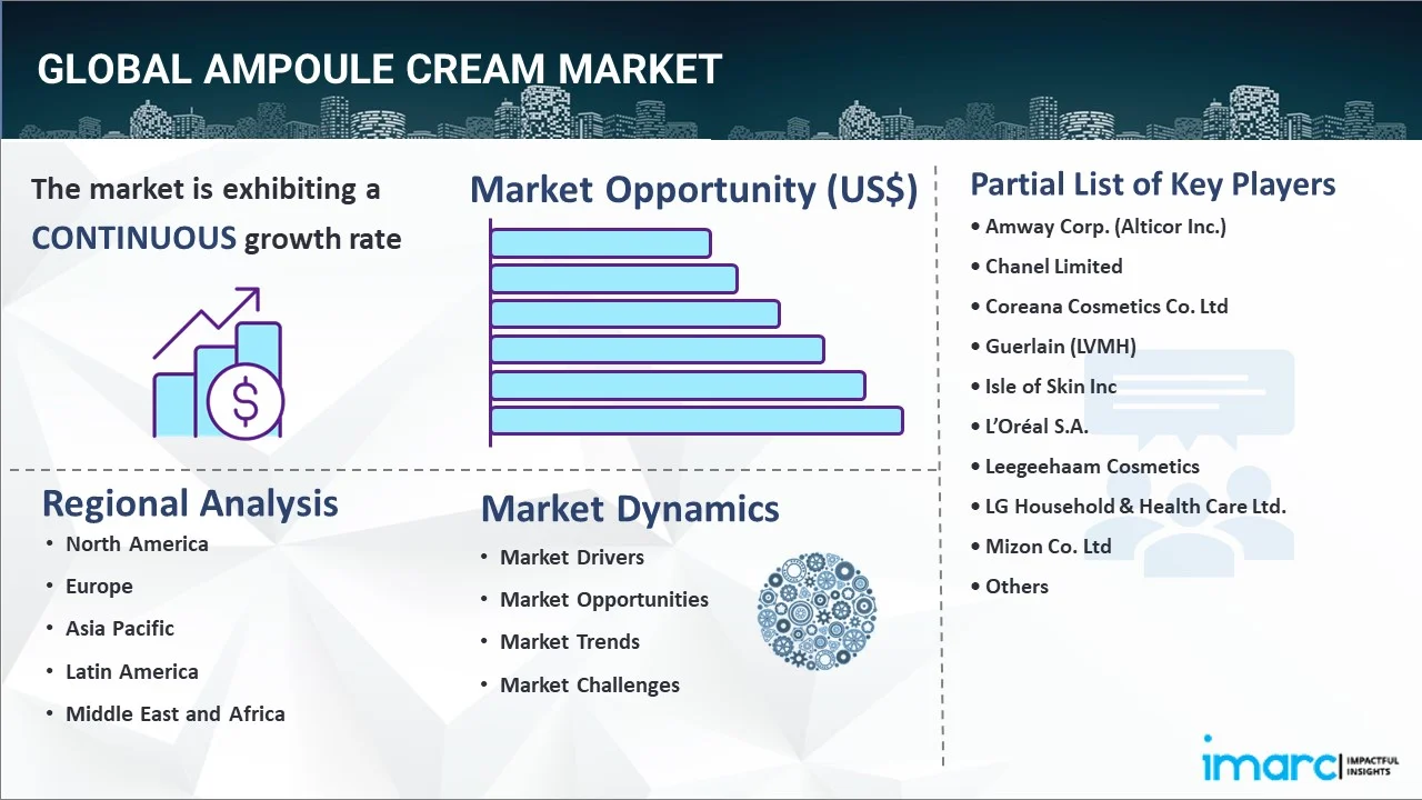 Ampoule Cream Market Report