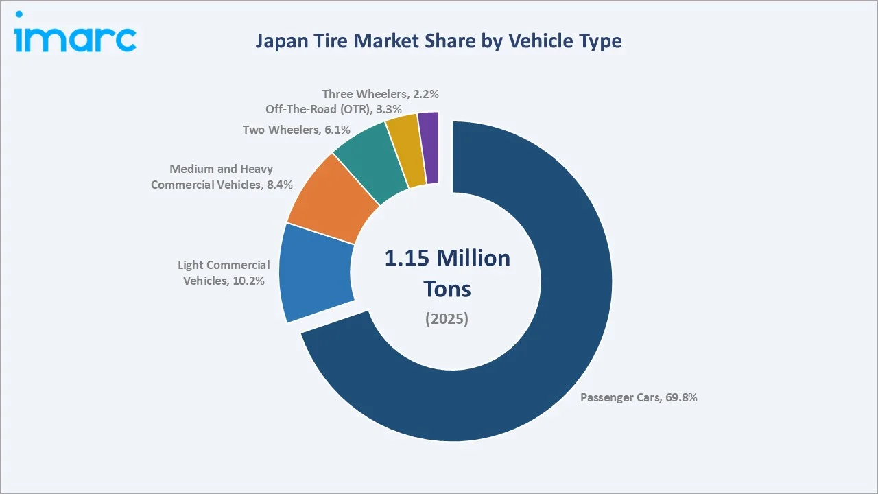 Japan Tire Market By Vehicle Type