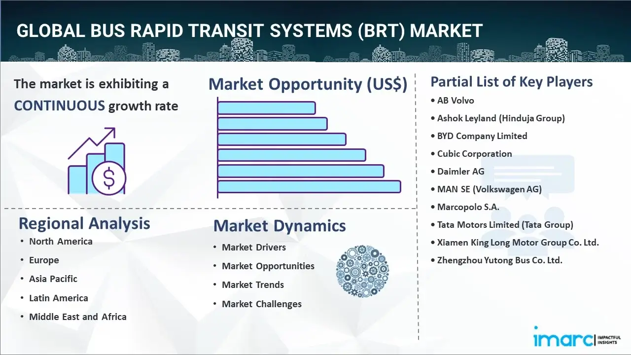 Bus Rapid Transit Systems (BRT) Market