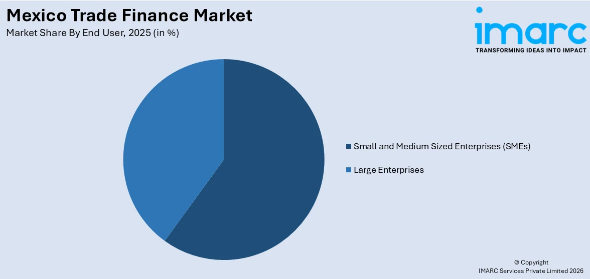 Mexico Trade Finance Market By End User